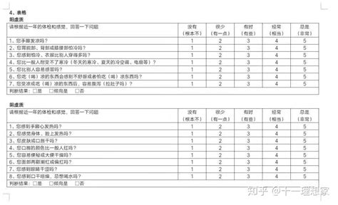 《中医体质分类与判定》 .